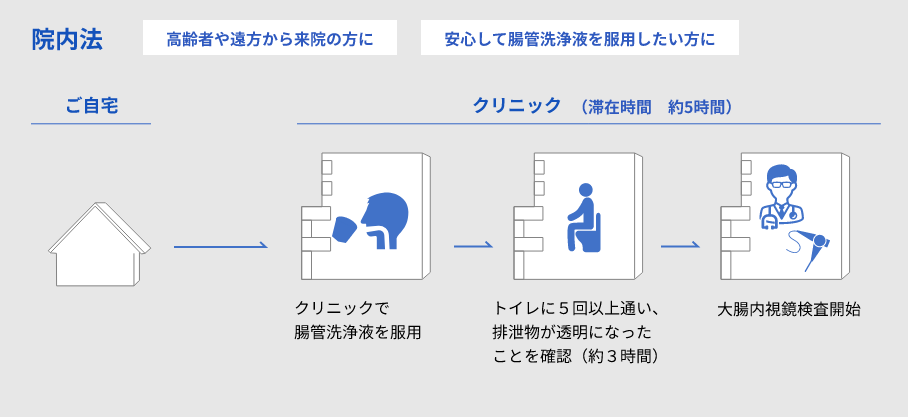 院内法